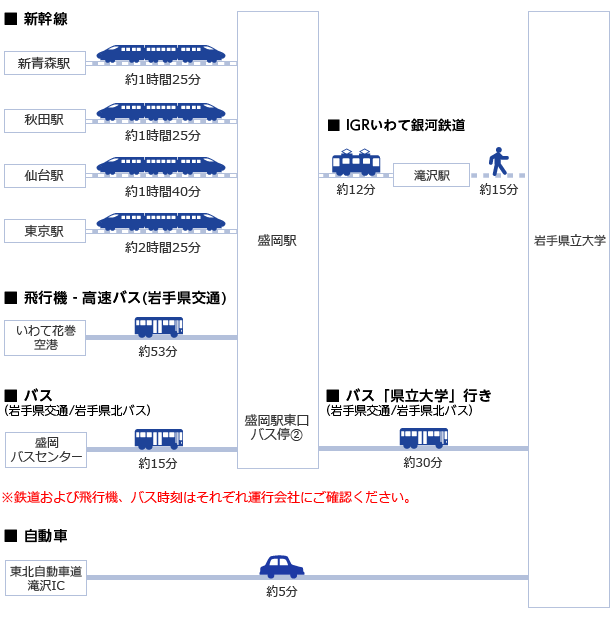 岩手県立大学までのアクセス