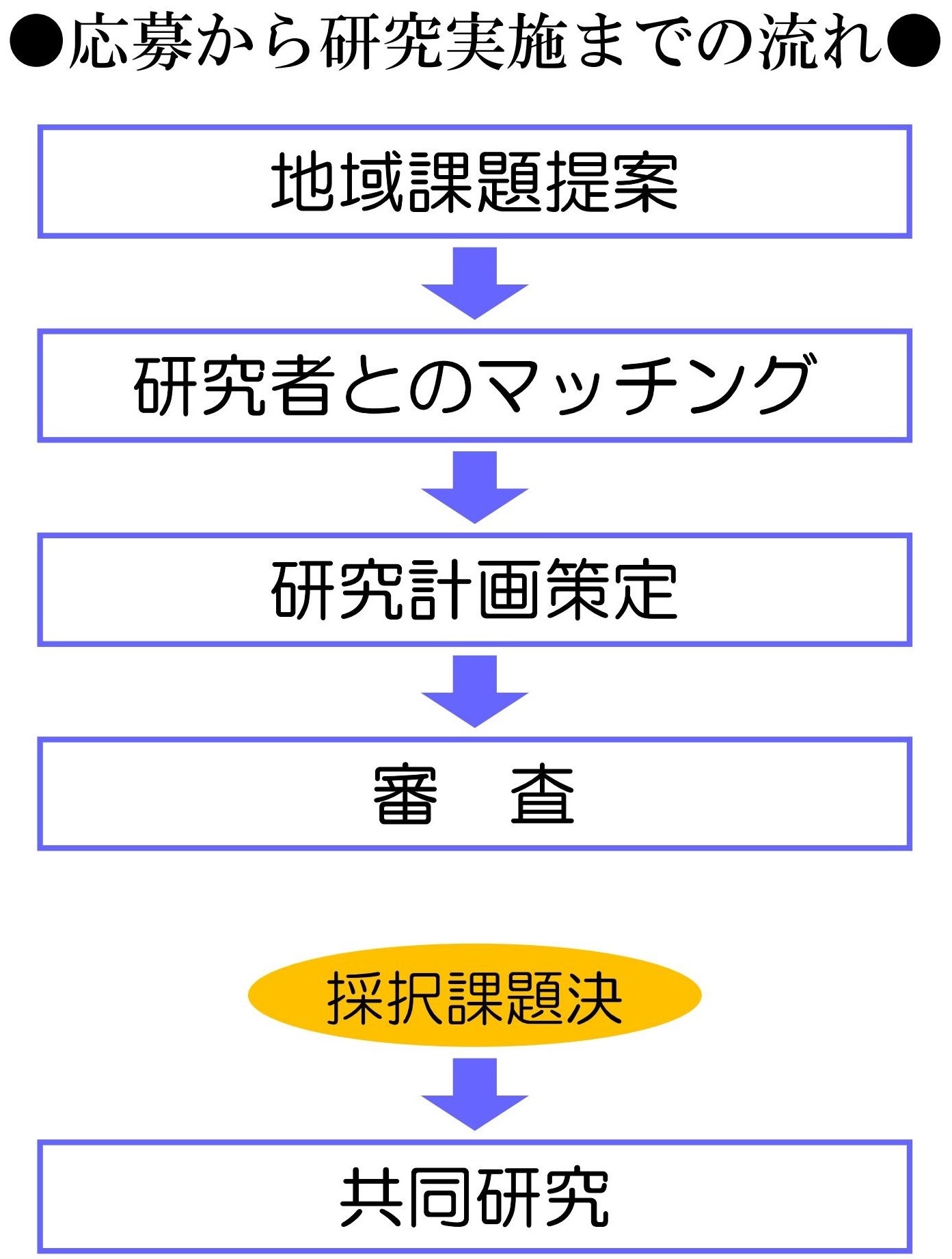 http://www.iwate-pu.ac.jp/contribution/%E5%AF%A9%E6%9F%BB%E3%81%AE%E6%B5%81%E3%82%8C.jpg