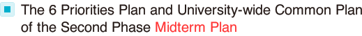 The 6 Priorities Plan and University-wide Common Plan of the Second Phase Midterm Plan