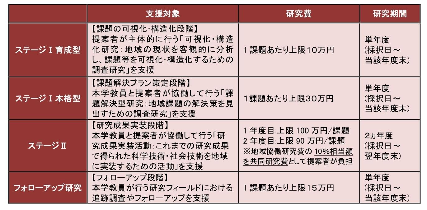 研究費の支援内容_page-0001 (1).jpg
