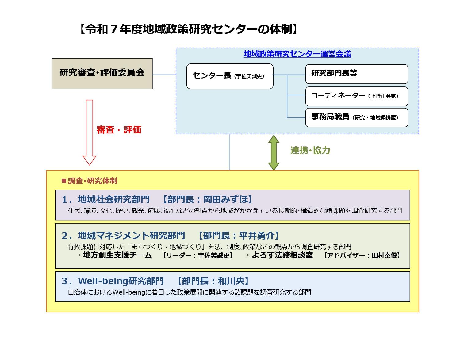 JPG 03_【別紙】地政研の体制_page-0001.jpg