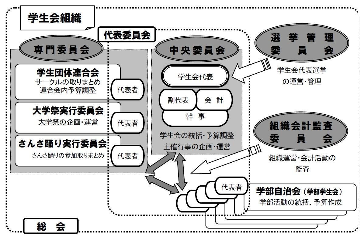 R03gakuseikaisosikizu.jpg