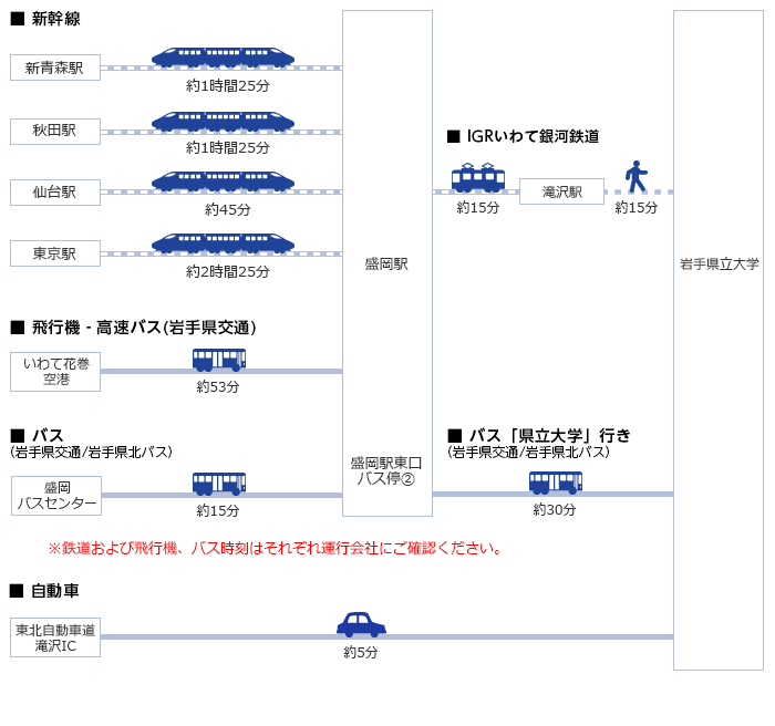 岩手県立大学盛岡短期大学部までのアクセス