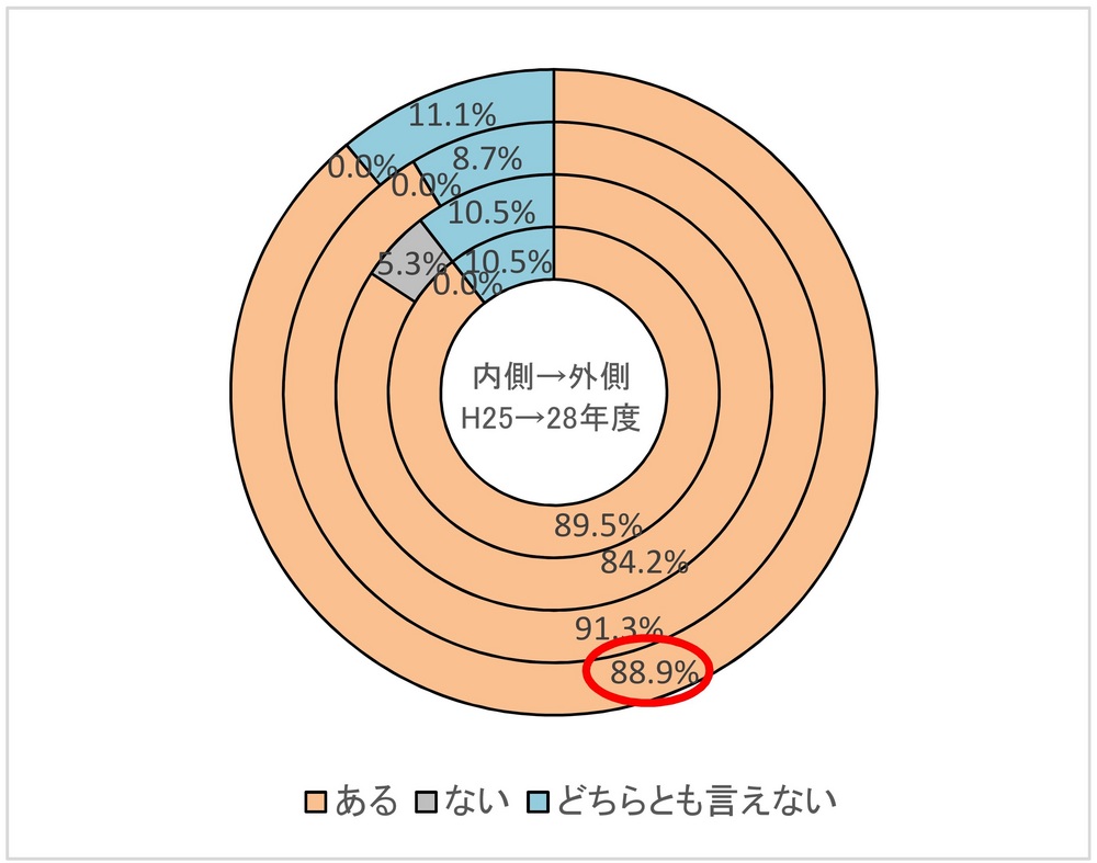 【地政研】アンケート・グラフ２.jpg