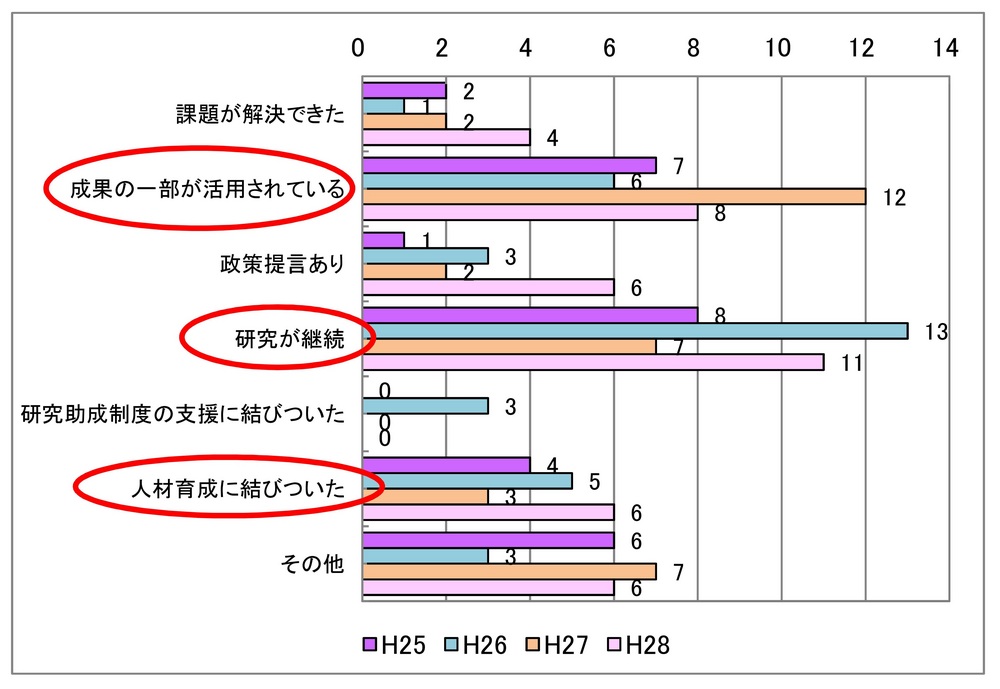 【地政研】アンケート・グラフ３.jpg