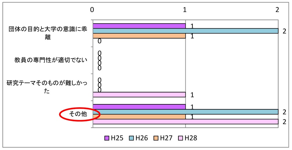 【地政研】アンケート・グラフ4.jpg