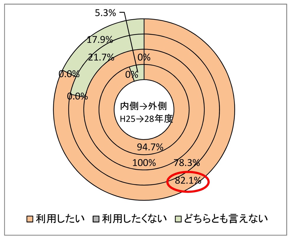 【地政研】アンケート・グラフ5.jpg