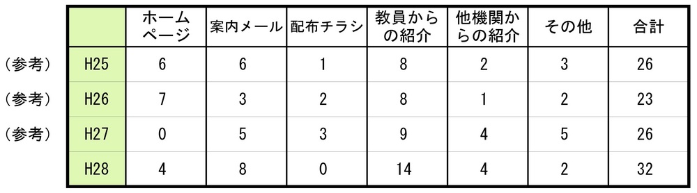 【地政研】アンケート・設問１表.jpg