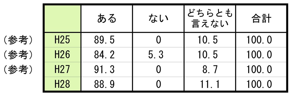 【地政研】アンケート・設問２表.jpg