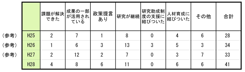 【地政研】アンケート・設問３表.jpg