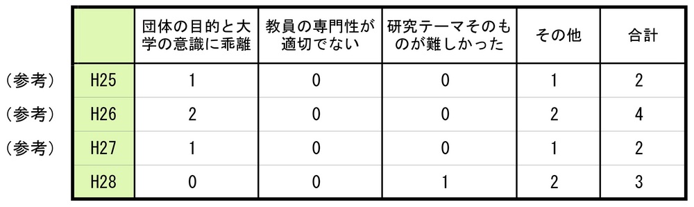 【地政研】アンケート・設問４表.jpg