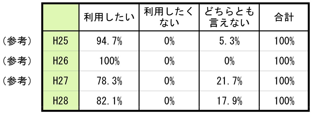 【地政研】アンケート・設問５表.jpg