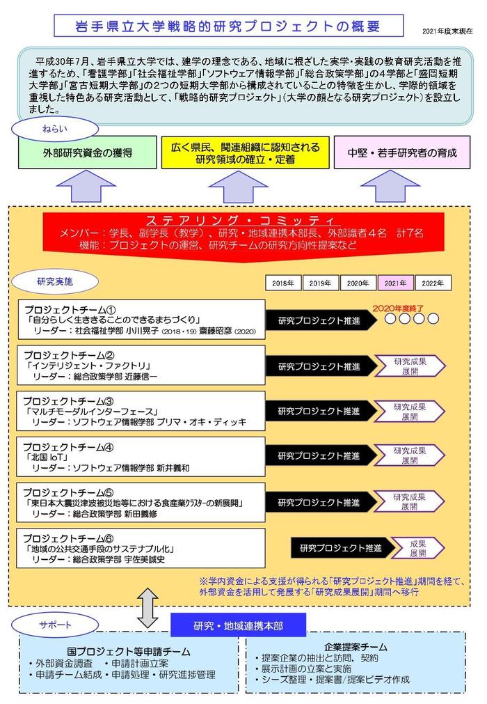 senpro_gaiyou_2021.jpgのサムネイル画像