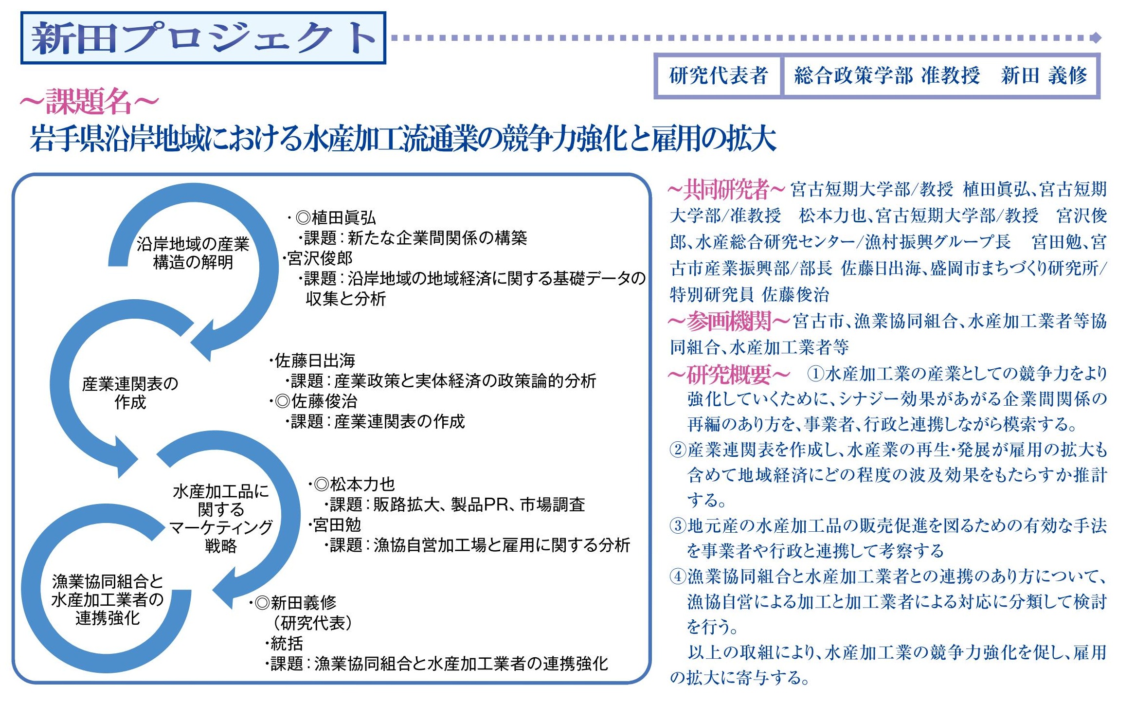 新田プロジェクト.jpg