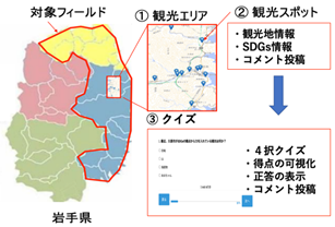 図2　SDGs学習促進システムの利用イメージ
