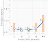 ID: G1-1の心拍変動コヒーレンス