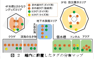 図２館内に設置したタグの分布マップ