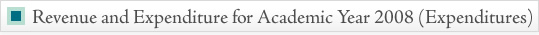 Revenue and Expenditure for Academic Year 2008 (Expenditures)