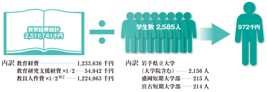 972千円