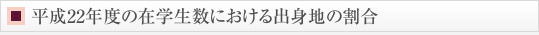 平成22年度の在学生数における出身地の割合