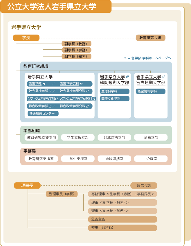 公立大学法人岩手県立大学