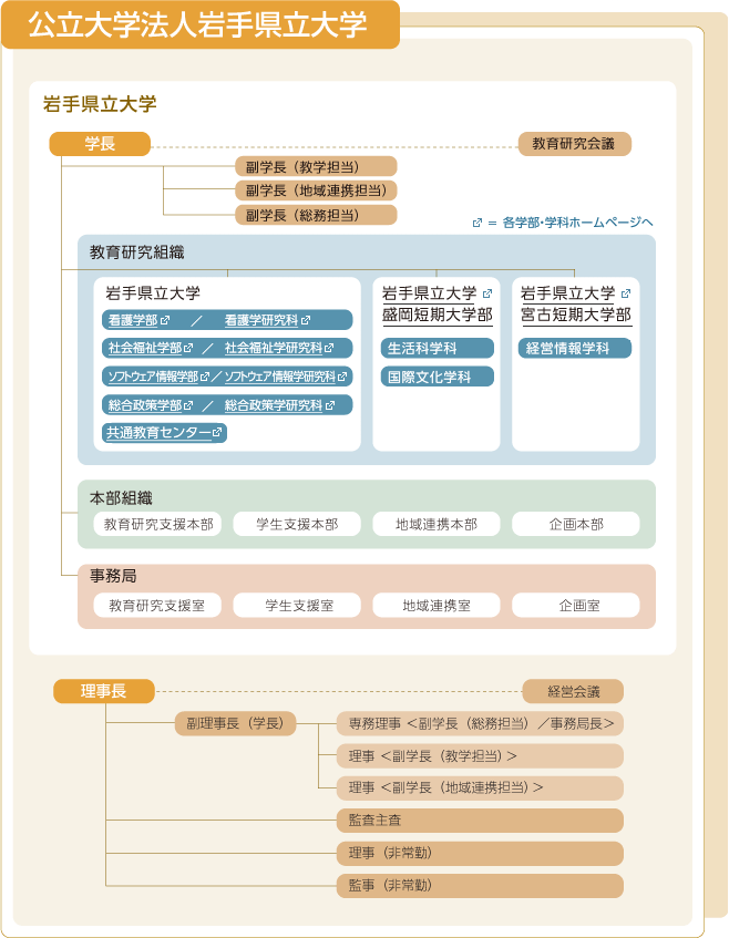 公立大学法人岩手県立大学