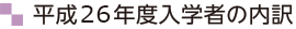 平成25年度入学者の内訳