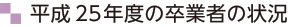 平成24年度の卒業者の状況