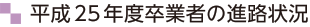 平成25年度卒業者の進路状況