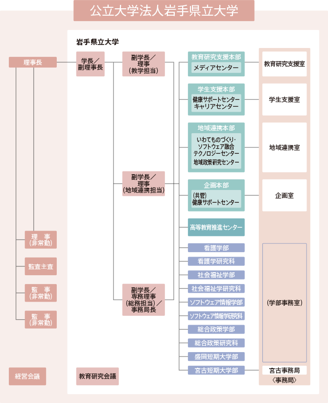 公立大学法人岩手県立大学