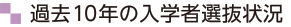 過去10年の入学者選抜状況