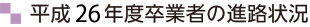 平成26年度卒業者の進路状況