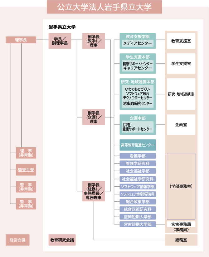 公立大学法人岩手県立大学