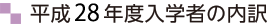 平成27年度入学者の内訳