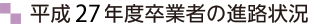 平成27年度卒業者の進路状況