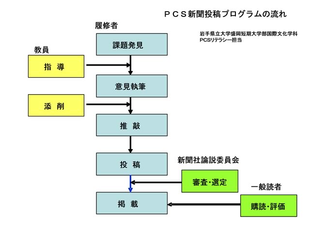 図