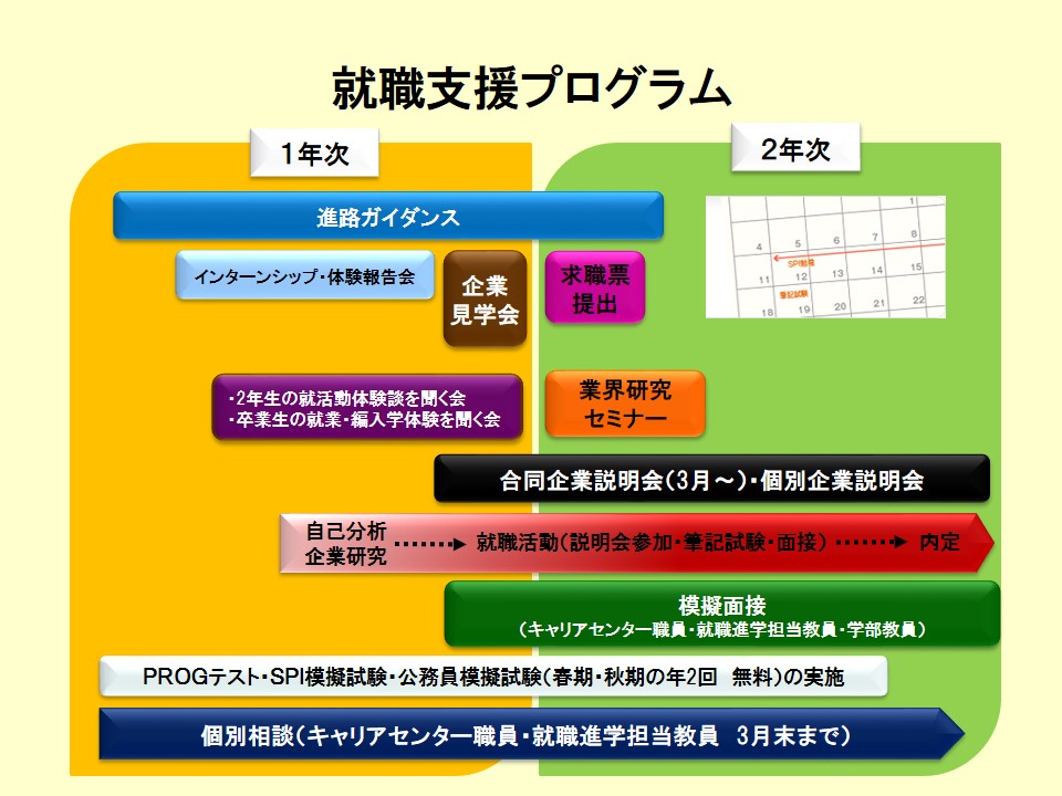 H27就職サポートプログラム