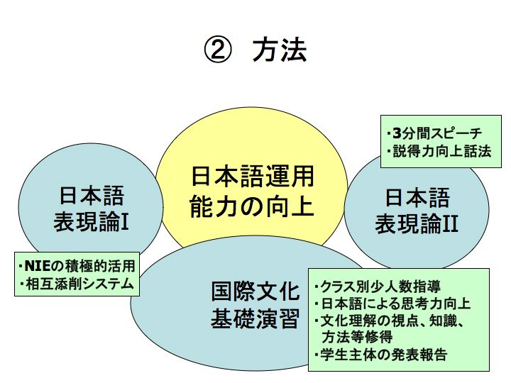 PCS育成の手法