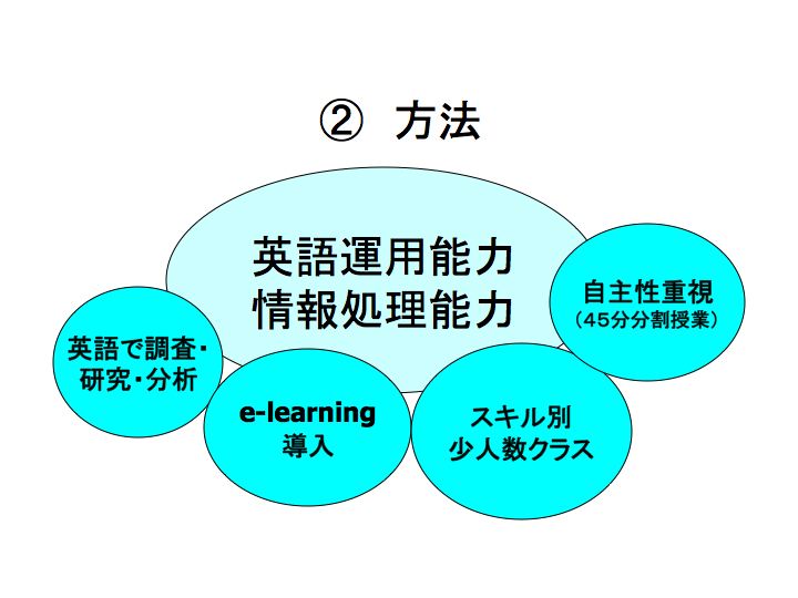 GCS育成の手法