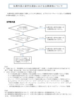 出願資格について