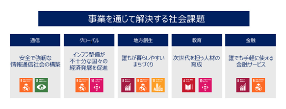 事業を通じて解決する社会課題