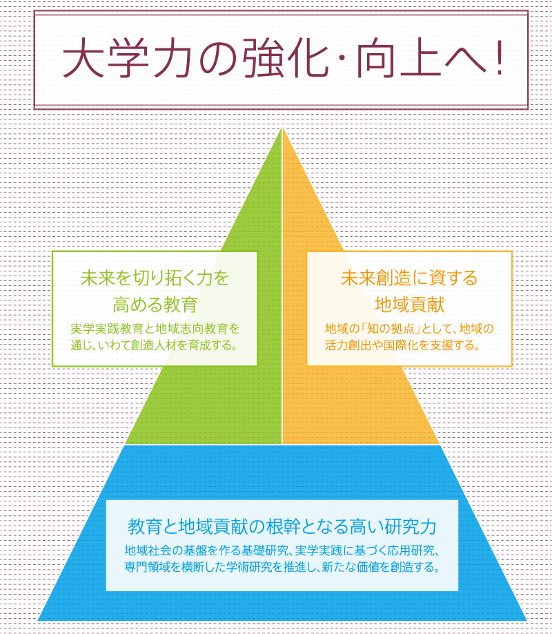 大学力の強化・向上へ