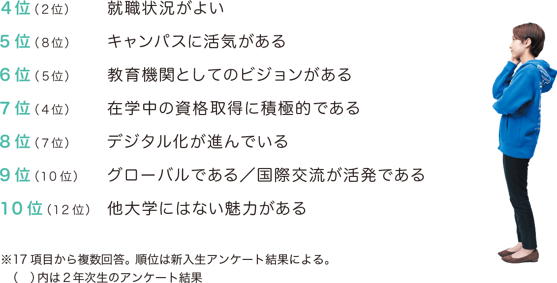 4位から10位