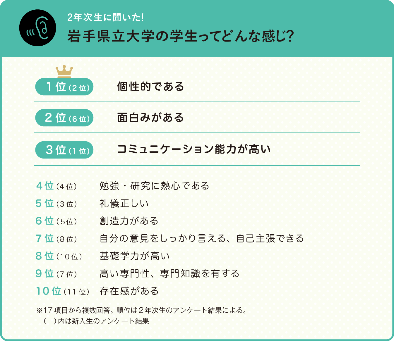 岩手県立大学の学生ってどんな感じ？