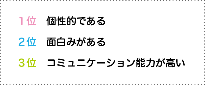 ランキング