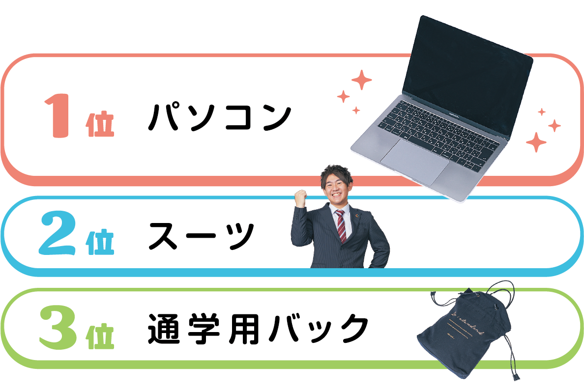 1位 パソコン　2位 スーツ　3位 通学用バック