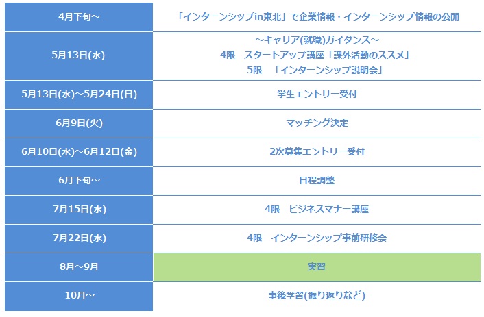 インターンシップポータルサイト インターンシップin東北 オープンについて 新着情報 公立大学法人 岩手県立大学